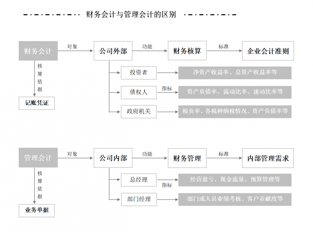 杭州的老板，你真知道“外账”和“内账”吗？